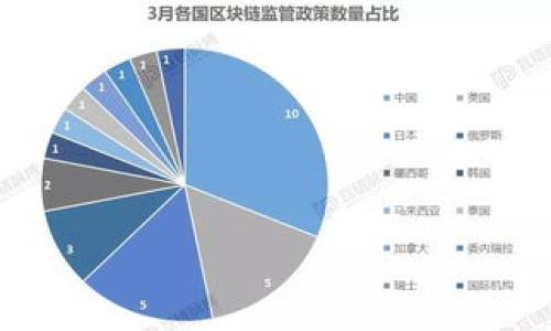 

区块链钱包的潜在风险分析及安全防范