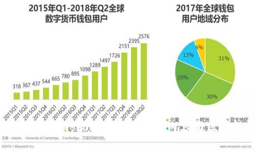 深入探讨Tokenim与Cocos的结合：数字内容与区块链游戏的未来
