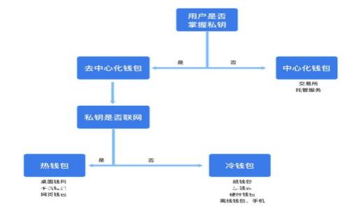 区块链公信宝钱包：安全与便捷的数字资产管理新选择