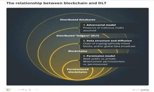 
如何删除Tokenim钱包中的身份信息