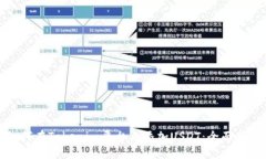 如何在Tokenim平台上添加USDT：全面指南