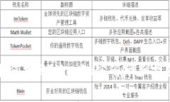 如何找回Tokenim密码：详细指南