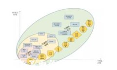   冷钱包里面的USDT怎么激活