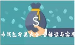 比特币钱包分类大全：全解读与实用指南