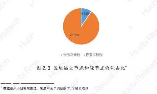 如何通过TokenTokenIM钱包购买USDT的详细指南