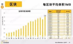 揭露比特币钱包文件骗局：保护你的加密资产