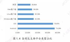Tokenim平台上的币种锁仓机制详解