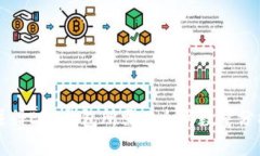 注册EOS钱包所需以太坊数量分析