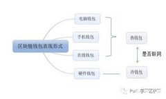 火币钱包USDT的转出操作详解关键词火币钱包, U
