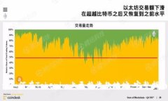 : 如何在Tokenim上更换收款地址：完整指南