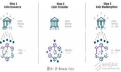 如何有效降低Tokenim转账ETH的手续费如何有效降低