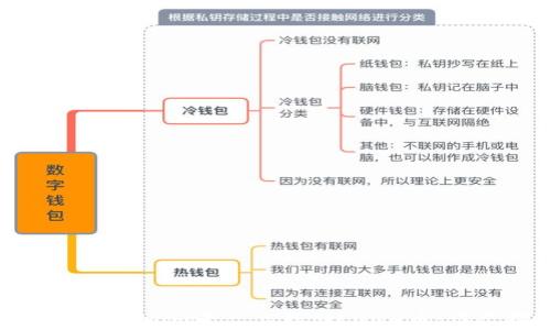 如何在Tokenim平台上存储LUNA币:详尽指南
