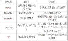 区块链地址与钱包地址的深入解析