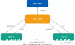 区块链硬件钱包全解：现状、种类与前景