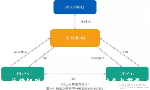 区块链硬件钱包全解:现状、种类与前景