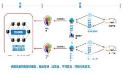 保护你的USDT钱包：避免诈骗的实用指南