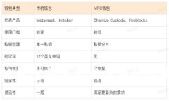 区块链钱包前端开发工具的全面指南