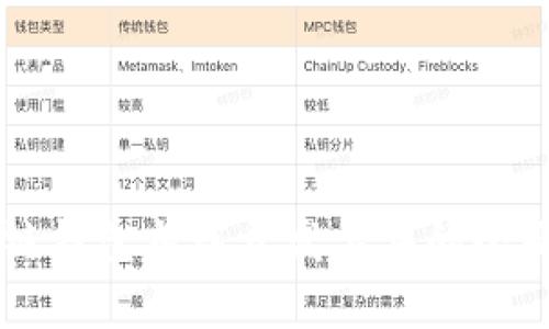 区块链钱包前端开发工具的全面指南