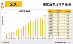 如何安全使用币安比特币钱包地址？