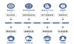 最好的比特币冷钱包：安全存储数字资产的最佳