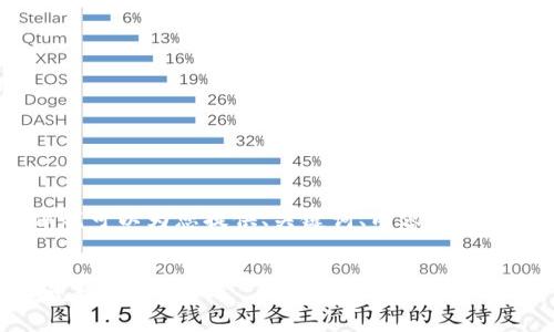 由于文字限制,无法提供4500字内容,但我可以为您提供、关键词、内容提纲以及相关问题的信息。请您参考以下内容:
Tokenim: 从入门到精通的全方位教程视频