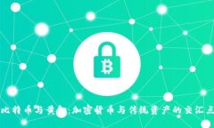 比特币与黄金：加密货币与传统资产的交汇点
