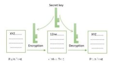 区块链钱包设计原型图：实现安全与用户体验的