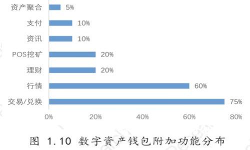 区块链与钱包的区别解析:技术与应用的深度理解