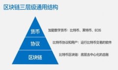 如何开发一个安全高效的区块链钱包App