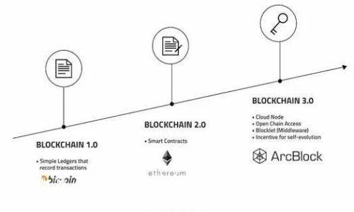 如何在TRX钱包中提取USDT:详细指南