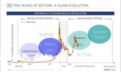 Tokenim钱包质押：安全性与可靠性分析