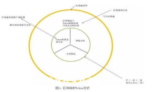 Tokenim评测:区块链项目社区与投资者的连接桥梁