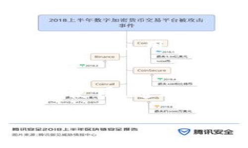 авис以太坊私有链钱包密码的安全管理与保护策略/авис
以太坊, 私有链, 钱包密码/guanjianci

引言
以太坊是一个去中心化的区块链平台，它不仅仅是一个加密货币的生态系统，更是为智能合约和去中心化应用提供支持的基础设施。随着区块链技术的发展，越来越多的企业和个人开始建立自己的以太坊私有链。在私有链中，钱包的安全性至关重要，其中钱包密码的管理和保护成为了重要议题。本篇文章将深入探讨以太坊私有链钱包密码的安全管理及其相关策略。

以太坊私有链简介
以太坊私有链是一种限制访问的区块链，与公共链相对。它仅限于特定的参与者，因此在许可模式下进行交易。私有链通常被企业用于构建应用，以提升数据隐私和安全性。不同于公共链，私有链在治理和管理方面有更大的灵活性，适合于企业内部的业务需求。在私有链中，用户通常需要使用钱包来存储和管理自己的资产，而钱包的创建通常需要密码。

钱包密码的重要性
密码是保护用户资产安全的第一道防线。在以太坊私有链中，大多数钱包使用助记词和密码进行加密保护。钱包密码不仅能够保护私钥不被非法访问，同时也为用户资产的转移提供了二次验证的机制。因此，正确管理和保护钱包密码是确保资产安全的重点。

钱包密码管理策略
为了有效地管理以太坊私有链钱包密码，用户需要考虑以下几个策略：
ul
li定期更新密码：定期更换密码可以有效防止密码被破解或泄露。/li
li使用复杂的密码：应选择包含数字、字母和符号的复杂密码，以提高破解难度。/li
li密码存储方式：建议不在计算机或手机中的记事本等不安全的地方存储密码，而是使用密码管理器。/li
li启用双重验证：一些钱包支持双重验证功能，增强账户的安全性。/li
li教育和意识：用户需要提高对网络安全的认识，了解潜在的威胁。/li
/ul

如何恢复丢失的钱包密码
在以太坊私有链中，如果用户忘记了钱包密码，恢复过程可能非常困难。有些用户可能已经将他们的钱包助记词记录下来，但并不知道如何正确使用它进行恢复。通常，恢复钱包密码的步骤可能包括：
ul
li尝试回忆密码：如果你记得一些关键的字符，可以尝试进行组合。/li
li使用助记词或私钥：通过导入助记词或私钥，用户可能能够重新获取其钱包。/li
li联系技术支持：如果是使用第三方钱包，联系技术支持可能也是一个选择。/li
li接受损失：如果钱包密码和助记词都无法访问，或许只能接受资产损失。/li
/ul

常见问题解答

问题1: 如何选择安全的钱包密码？
选择一个安全的钱包密码应遵循以下原则：首先，密码长度至少应为12个字符，其次，使用大小写字母、数字及符号的组合。避免使用简单的词汇或个人信息（如生日、名字等）作为密码。用户也可以使用密码管理器生成并保存复杂的密码，确保密码安全和替换频率。

问题2: 钱包密码被泄露后该怎么办？
如果钱包密码泄露，用户应立即采取措施阻止损失。第一步是尽快更改密码，如果相应的私钥或助记词可以使用，建议重新创建钱包并转移资产。此外，用户需要调查泄露的来源，并加强未来的安全措施，如启用双重验证或使用物理硬件钱包存储资产。

问题3: 哪些常见途径会导致钱包密码泄露？
钱包密码的泄露通常会通过多个途径发生，如钓鱼攻击、木马病毒、社交工程等。一旦用户下载了包含恶意软件的程序，黑客就可以在不知情的情况下获取密码。此外，用户在连接到公共无线网络时容易遭受攻击，因此应尽量避免在不安全的网络环境中进行密码管理或交易。

问题4: 对于企业如何管理以太坊私有链钱包密码？
企业在管理以太坊私有链钱包密码时，建议制定严格的安全政策，确保员工了解安全最佳实践。可以通过多层次的身份验证、权限控制和定期安全培训来增强安全性。此外，制定应急响应计划，一旦发生泄露或攻击，可以迅速采取行动进行补救。

问题5: 钱包密码与私钥有什么区别？
钱包密码与私钥是两个不同的概念。钱包密码是通过一种加密方式保护用户访问钱包的密码，而私钥是用于直接访问和管理区块链资产的密钥。私钥一旦泄露，可能导致资产被盗。因此，用户应该将私钥与钱包密码分开存储，并加强对两者的管理和保护。

总结
以太坊私有链中的钱包密码管理是保障资产安全的重要环节。用户应当高度重视密码的复杂性、定期更新和安全存储。同时，企业也需要建立完善的安全机制以确保私有链的安全使用。通过正确的管理和防范策略，用户和企业都能有效减少风险，保护自身资产。

以下是文章完整版，包含了关于以太坊私有链钱包密码的详细论述和相关问题的全面解答，确保用户能够x更加安全地管理自己的数字资产。