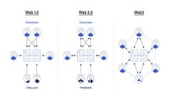如何查询手机Tokenim钱包的授权信息