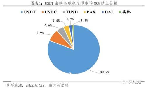 Tokenim平台如何绑定OKEx交易所:完整指南