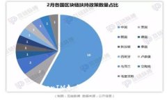 TokenIM如何支持多签功能