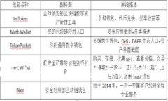如何在Mac上安全地创建与使用比特币钱包