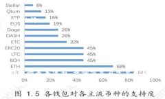 如何查询USDT钱包之间的转账记录与流程关键词：