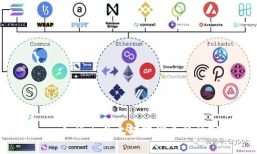 Tokenim: 如何与以太坊地址关联的完整指南