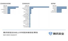 如何安全导入以太坊钱包私钥？