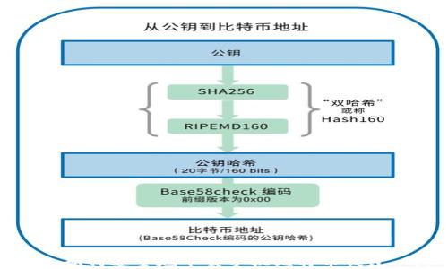 如何安全地下载手机比特币钱包