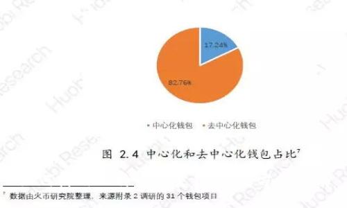如何使用比特币轻量钱包:全方位指南