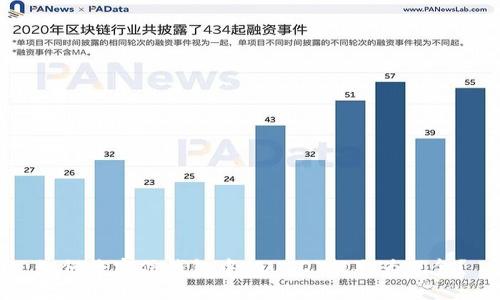 如何将密信钱包中的USDT提取为现金?