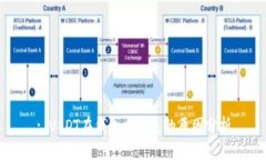 : USDT在钱包中消失的原因分析