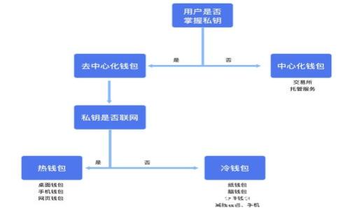 最好用的以太坊钱包价值