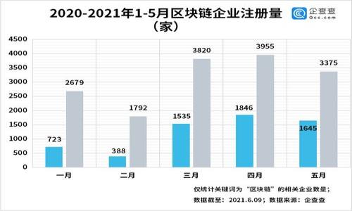 如何在数字钱包中查看虚拟货币余额的详细指南