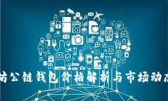 以太坊公链钱包价格解析与市场动态分析