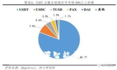  以太坊钱包部署智能合约的详细指南