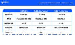 中文虚拟币钱包的全面介绍与应用分析