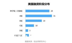 比特币钱包备份的重要性与最佳实践